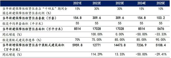 装配式装修行业七大应用场景解读_5