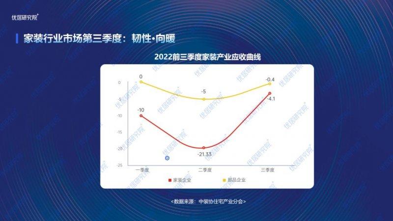 2022中国家装（整装）行业发展趋势研究报告发布！_4