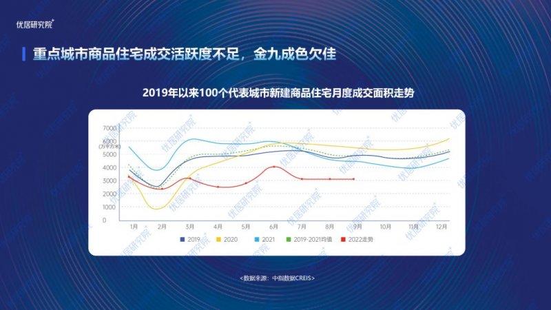 2022中国家装（整装）行业发展趋势研究报告发布！_3