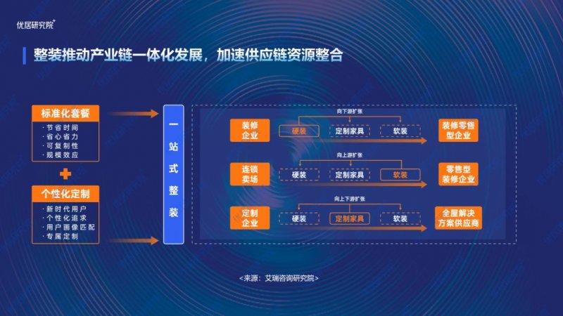2022中国家装（整装）行业发展趋势研究报告发布！_7