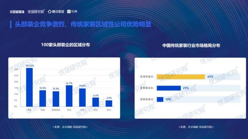 2022中国家装（整装）行业发展趋势研究报告发布！_6