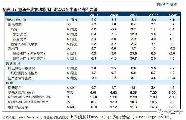 明年GDP“冬去春来”，利好家居等大消费_1