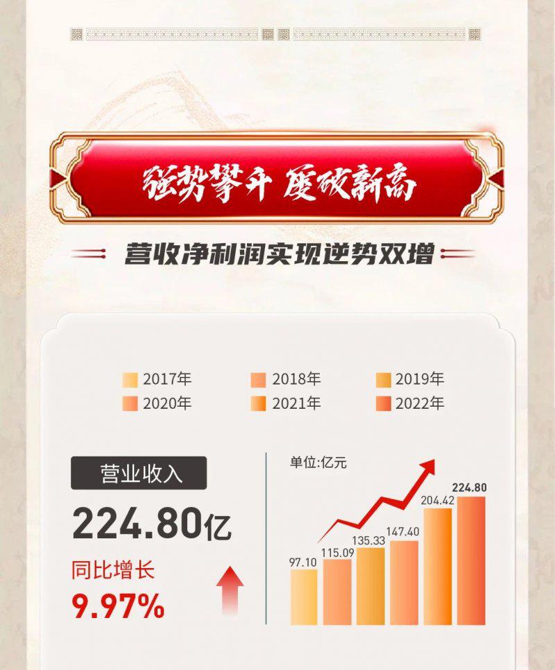 从梦天、欧派等 看家居企业如何践行长期主义_2