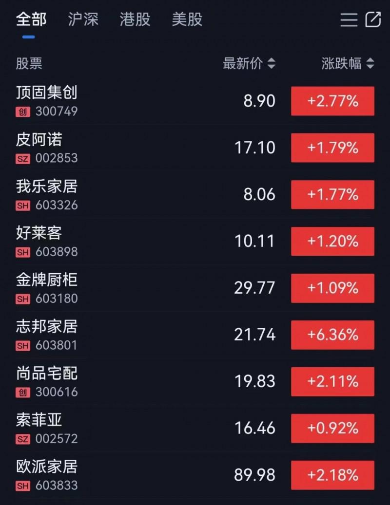 13个部门联合出手促消费，家居股票全线飘红！_1