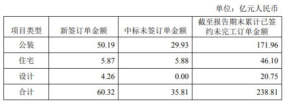 14家上市家装企业二季度经营简报出炉！_1