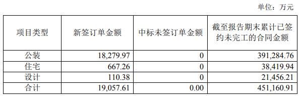 14家上市家装企业二季度经营简报出炉！_13