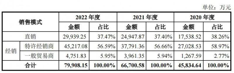 万亿门窗市场最强“打工人” 年入8亿元的供应商要IPO_2
