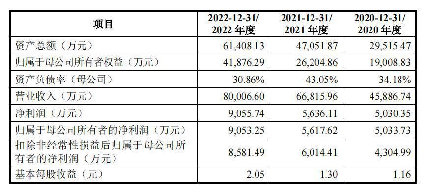 万亿门窗市场最强“打工人” 年入8亿元的供应商要IPO_1