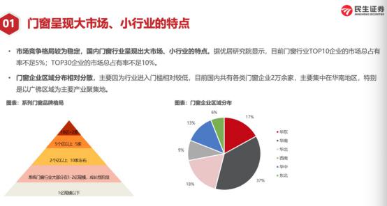 大家居跨界抢食，门窗企业如何打赢六边形战士？_9