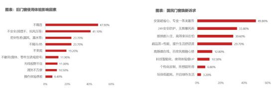 大家居跨界抢食，门窗企业如何打赢六边形战士？_11