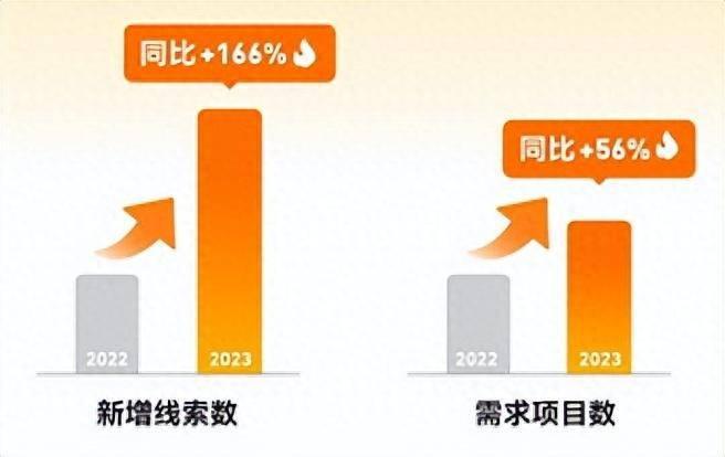 土巴兔《2023装修消费洞察报告》：市场回温明显，改善型需求旺盛_1