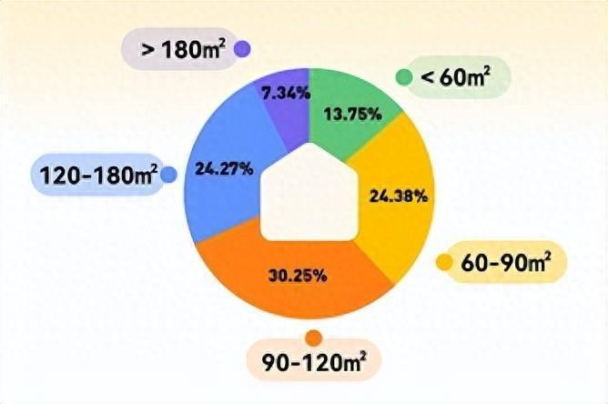 土巴兔《2023装修消费洞察报告》：市场回温明显，改善型需求旺盛_3
