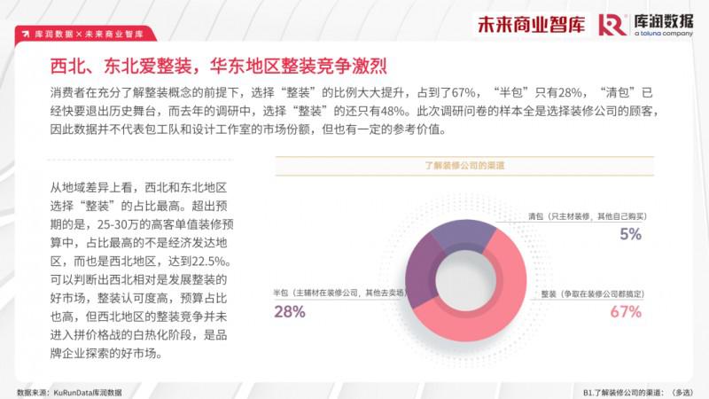 2023年家装消费市场究竟如何？报告来了_6