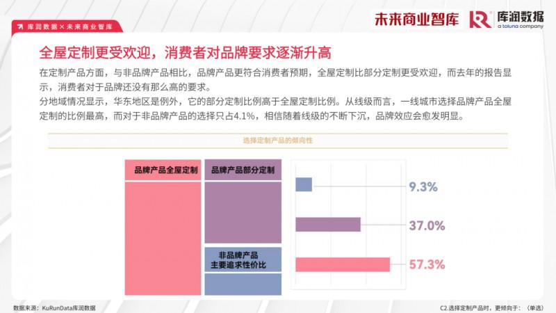 2023年家装消费市场究竟如何？报告来了_16