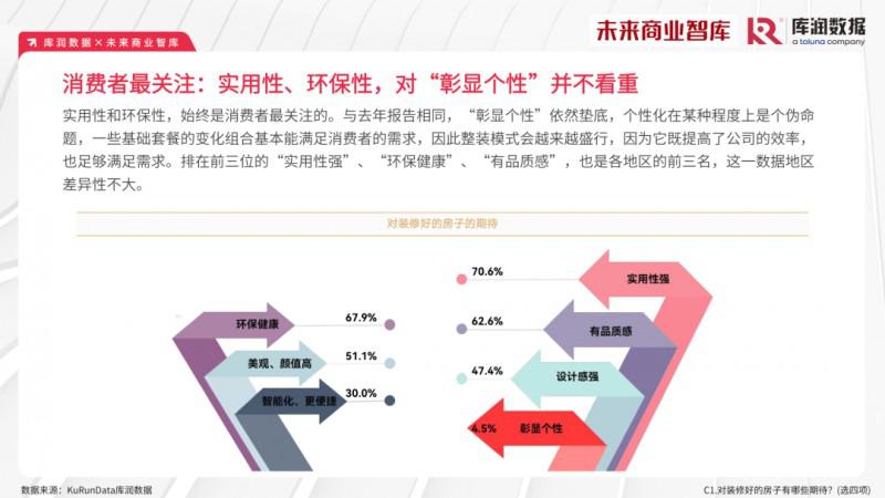 2023年家装消费市场究竟如何？报告来了_15