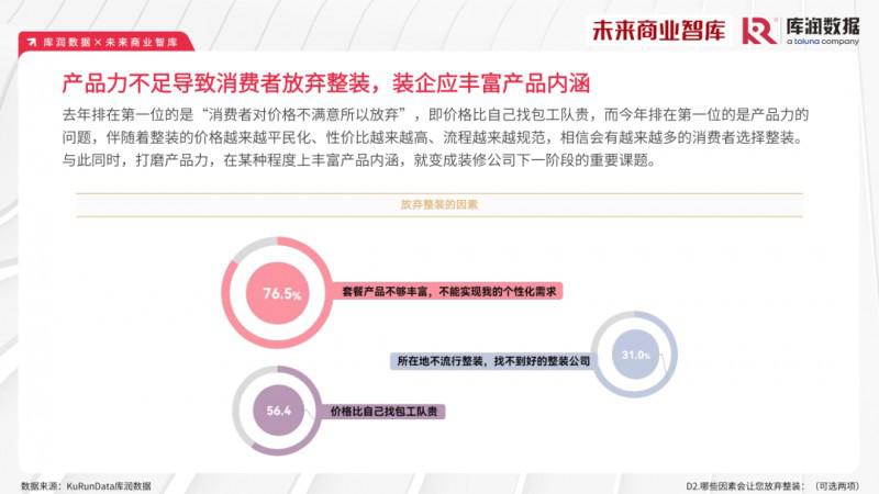 2023年家装消费市场究竟如何？报告来了_21