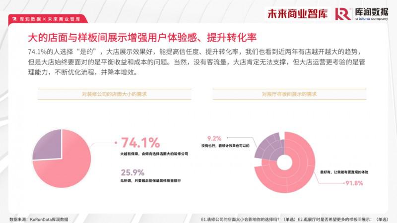 2023年家装消费市场究竟如何？报告来了_24
