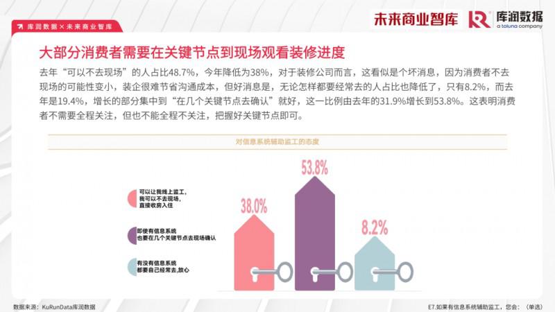2023年家装消费市场究竟如何？报告来了_29