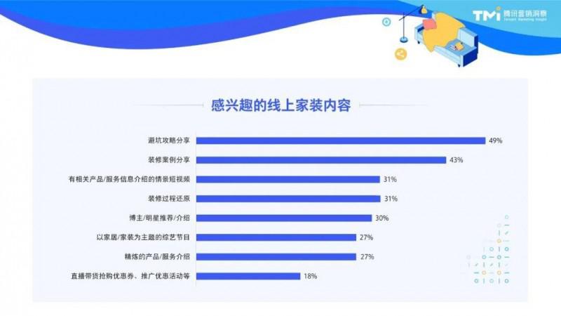 2023家居消费新趋势：用“好内容”拿捏三大代表人群_3