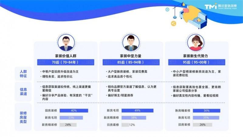 2023家居消费新趋势：用“好内容”拿捏三大代表人群_1