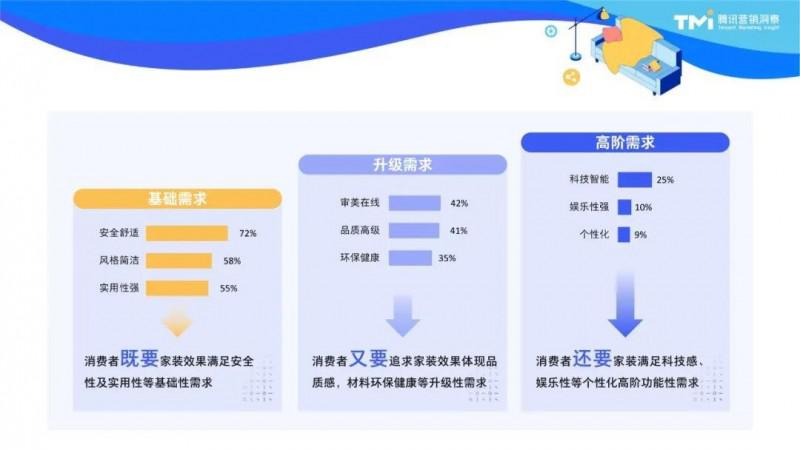 2023家居消费新趋势：用“好内容”拿捏三大代表人群_2