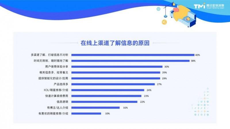 2023家居消费新趋势：用“好内容”拿捏三大代表人群_6