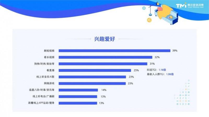 2023家居消费新趋势：用“好内容”拿捏三大代表人群_4