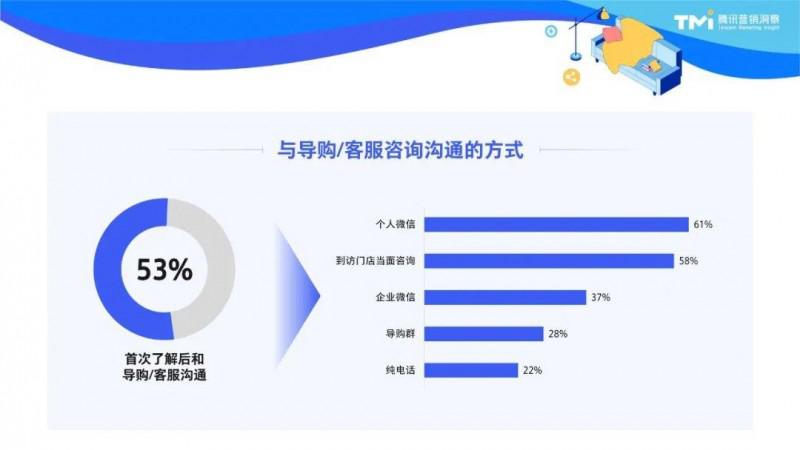 2023家居消费新趋势：用“好内容”拿捏三大代表人群_7