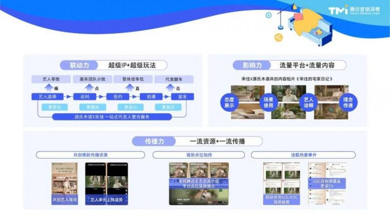 2023家居消费新趋势：用“好内容”拿捏三大代表人群_9