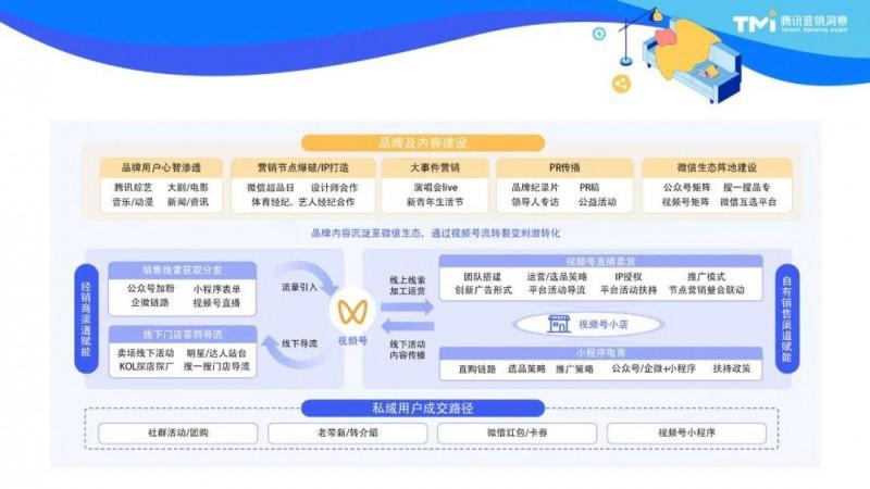 2023家居消费新趋势：用“好内容”拿捏三大代表人群_8