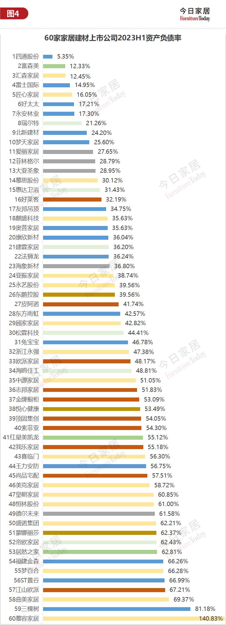 61家上市家居企业市值大揭底，欧派584亿列第二_2
