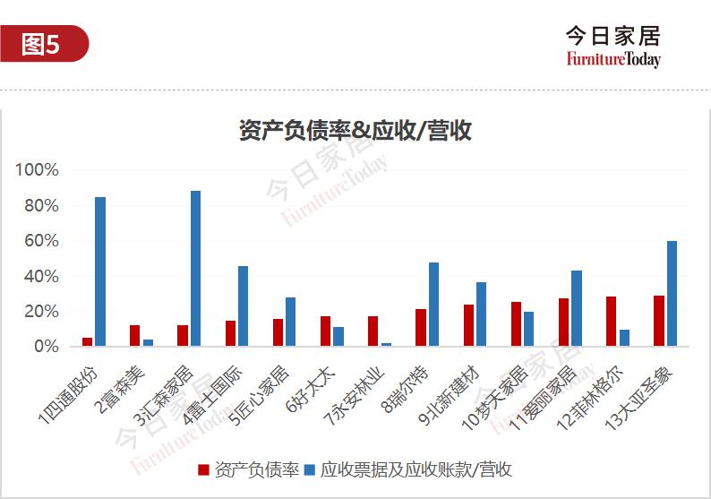 61家上市家居企业市值大揭底，欧派584亿列第二_3