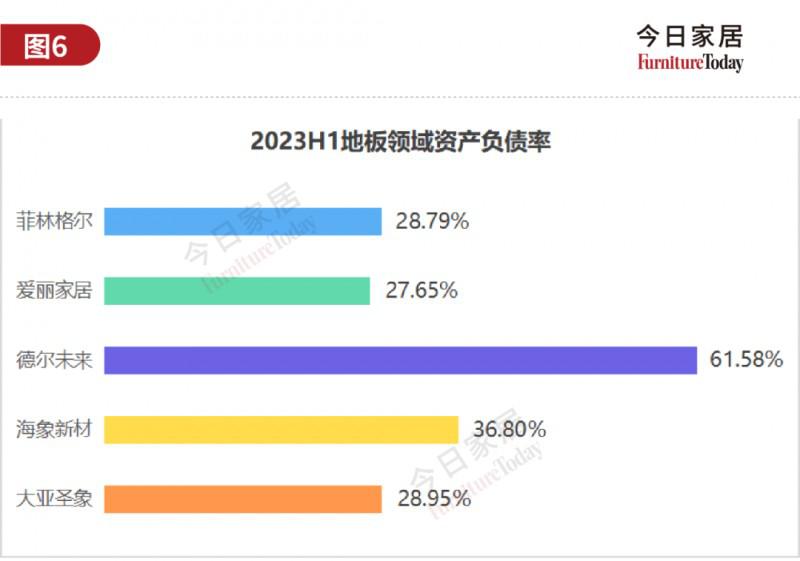 61家上市家居企业市值大揭底，欧派584亿列第二_4