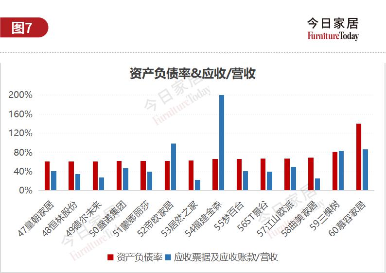 61家上市家居企业市值大揭底，欧派584亿列第二_5