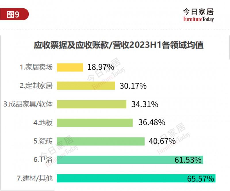 61家上市家居企业市值大揭底，欧派584亿列第二_7