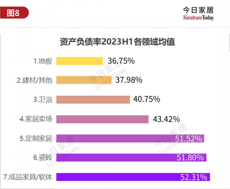61家上市家居企业市值大揭底，欧派584亿列第二_6