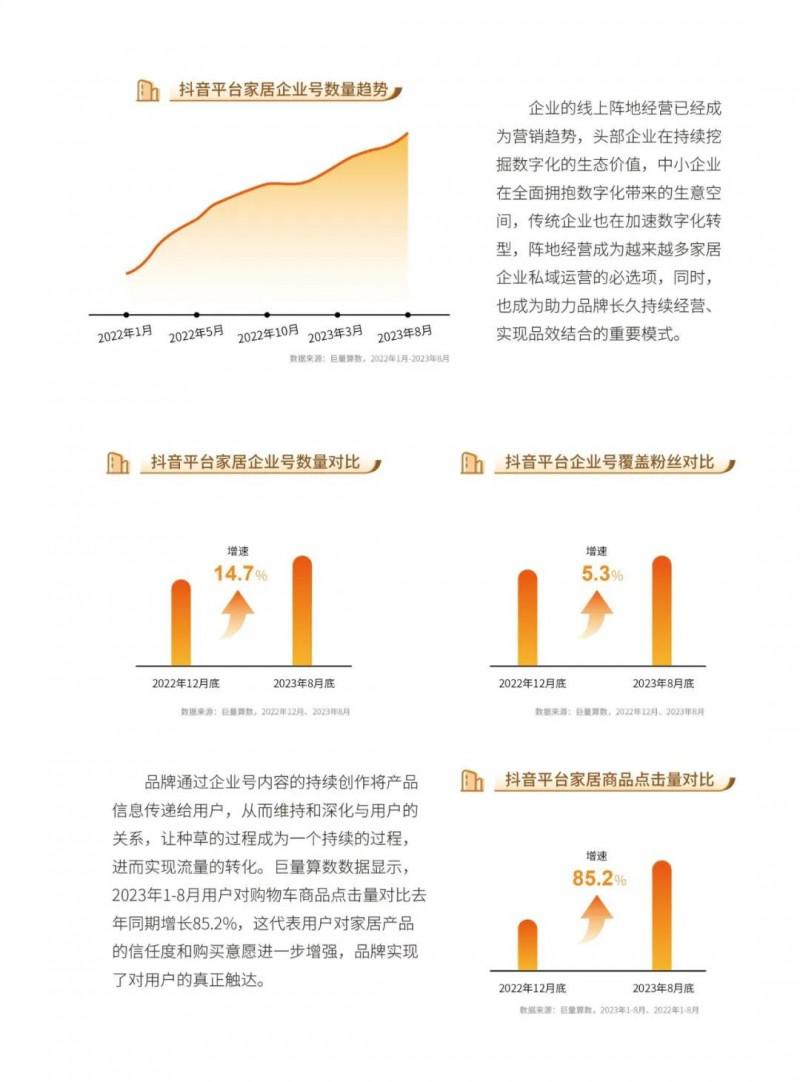 2023中国家居行业五大趋势洞察！_9