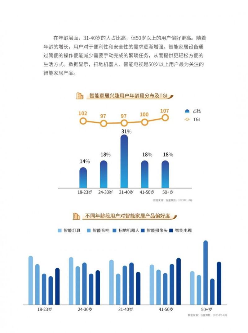 2023中国家居行业五大趋势洞察！_17