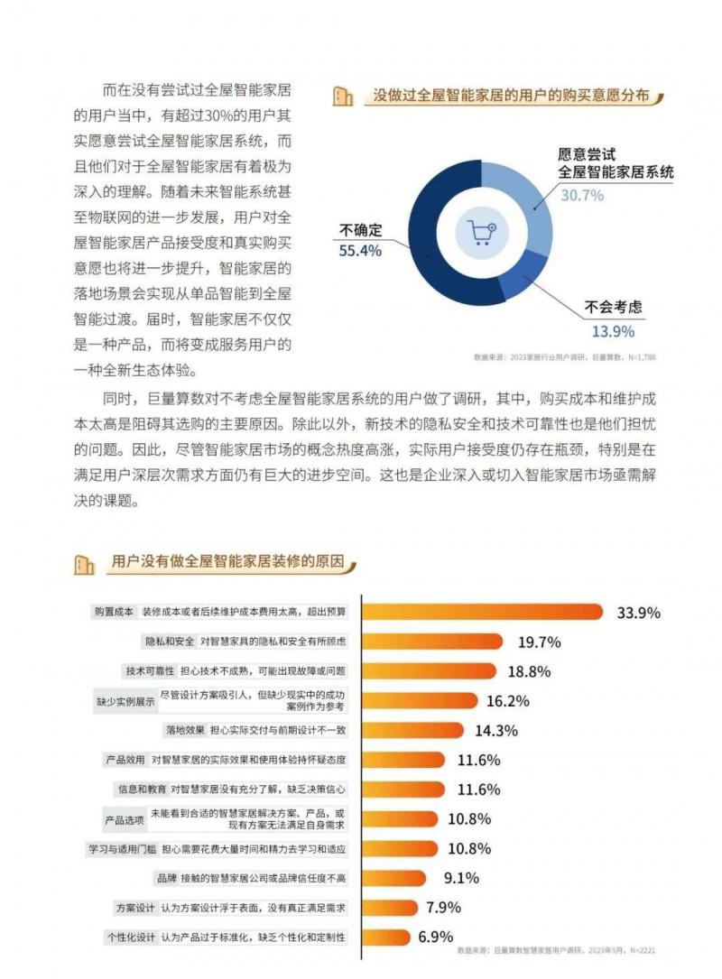 2023中国家居行业五大趋势洞察！_15