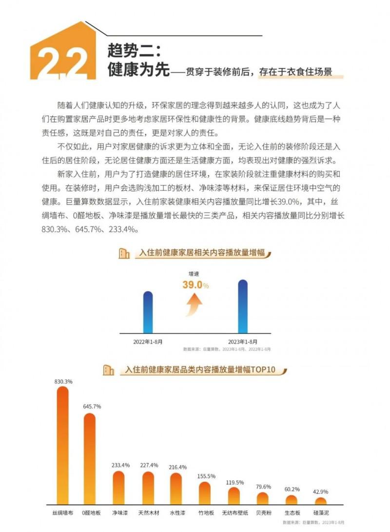 2023中国家居行业五大趋势洞察！_19