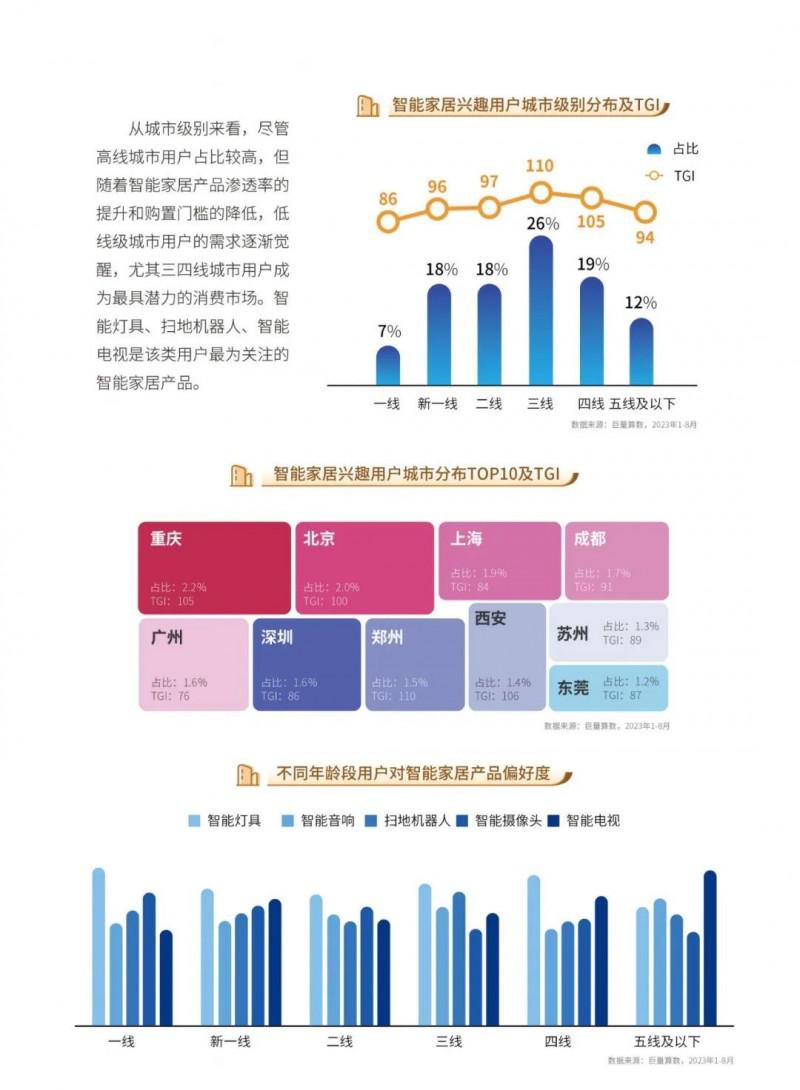 2023中国家居行业五大趋势洞察！_18