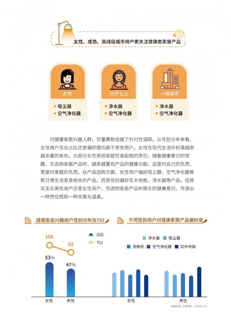 2023中国家居行业五大趋势洞察！_22