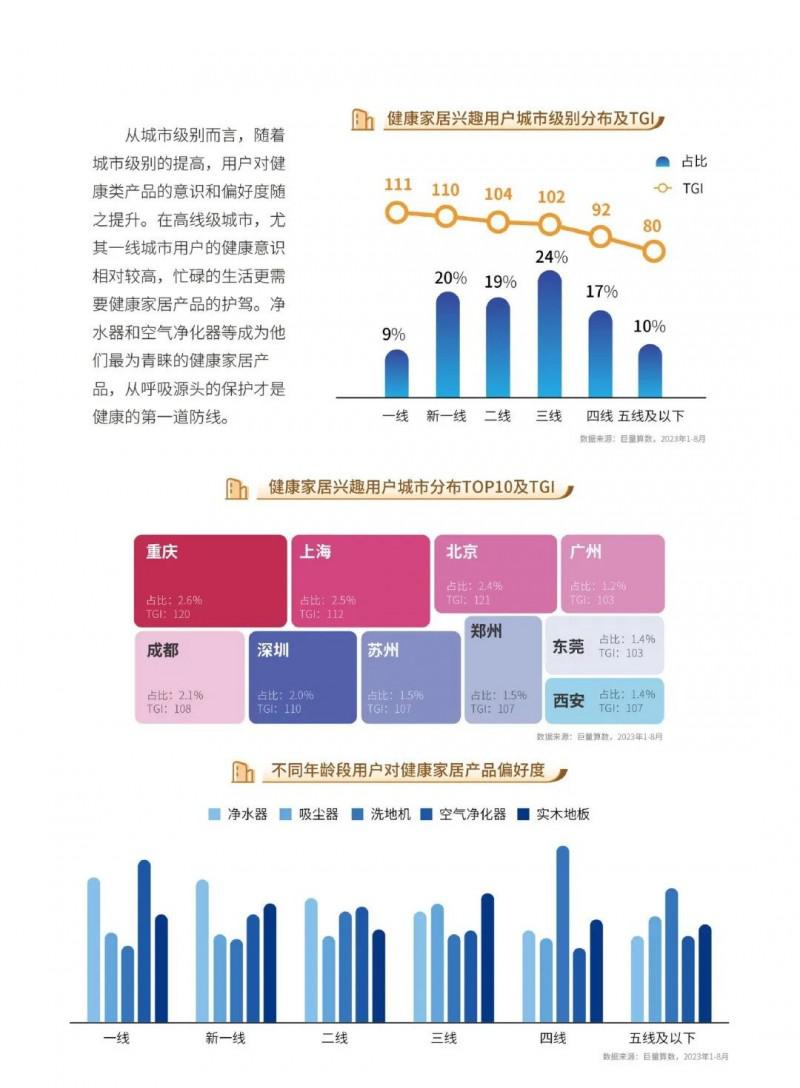 2023中国家居行业五大趋势洞察！_24