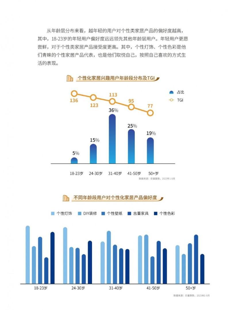2023中国家居行业五大趋势洞察！_30