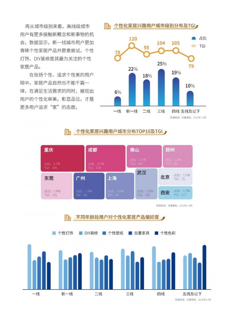 2023中国家居行业五大趋势洞察！_31