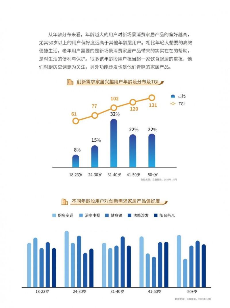 2023中国家居行业五大趋势洞察！_36