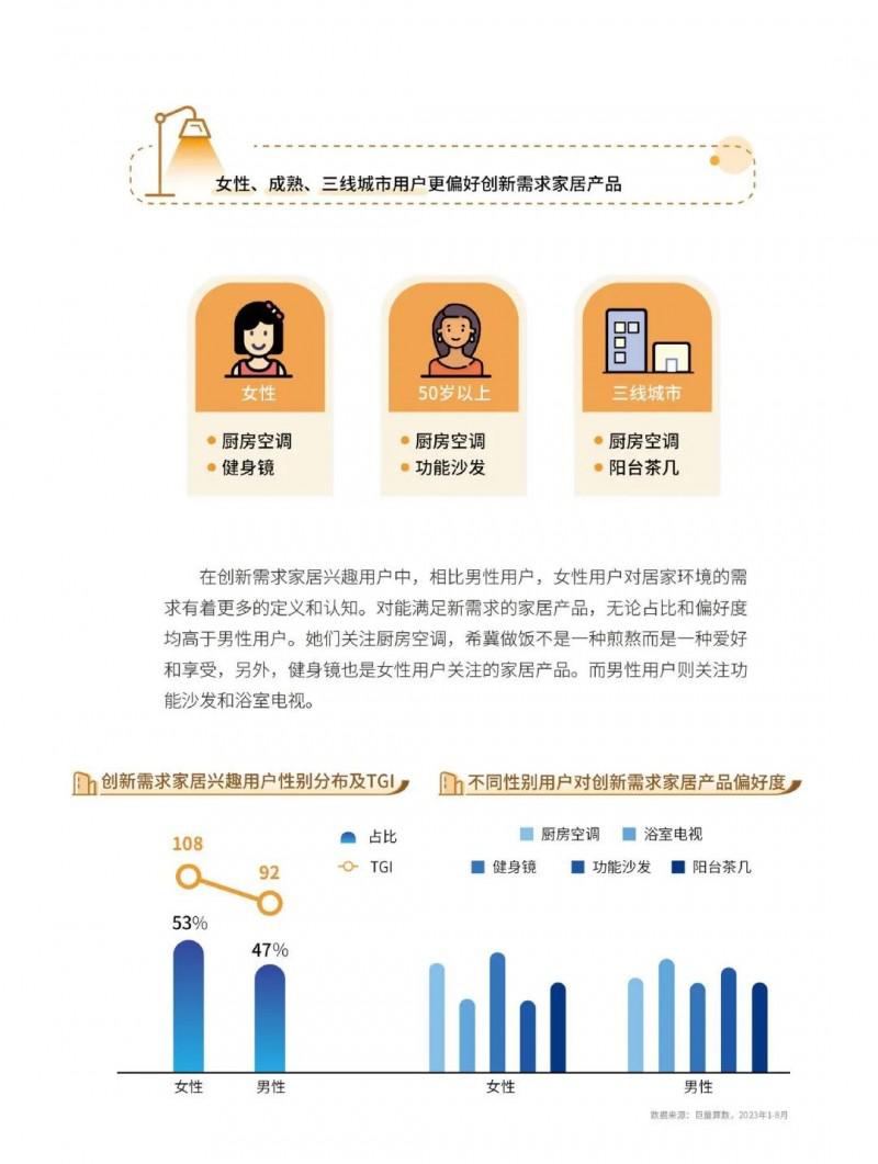 2023中国家居行业五大趋势洞察！_35