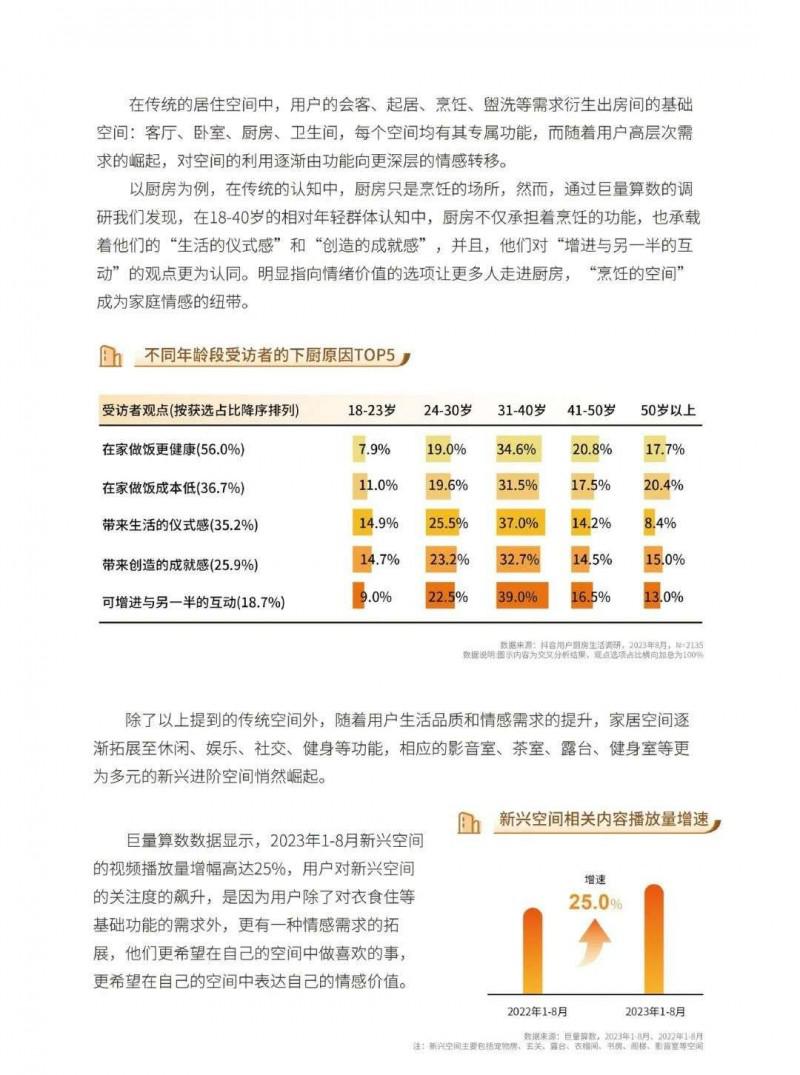 2023中国家居行业五大趋势洞察！_39