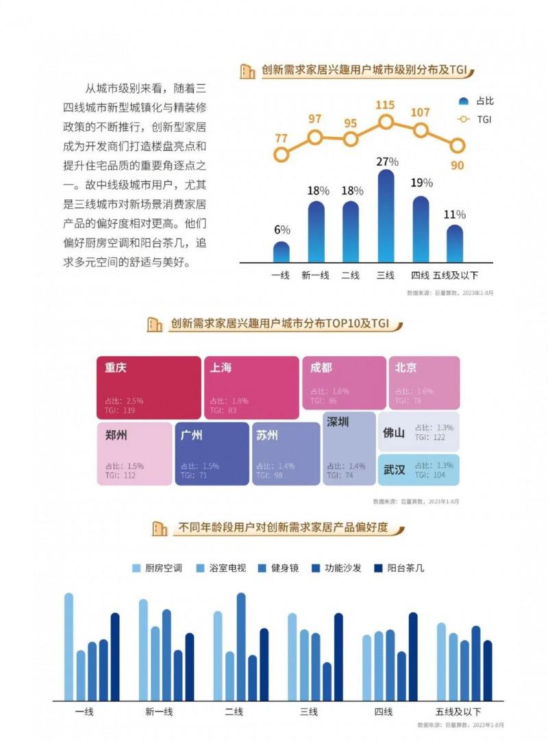 2023中国家居行业五大趋势洞察！_37