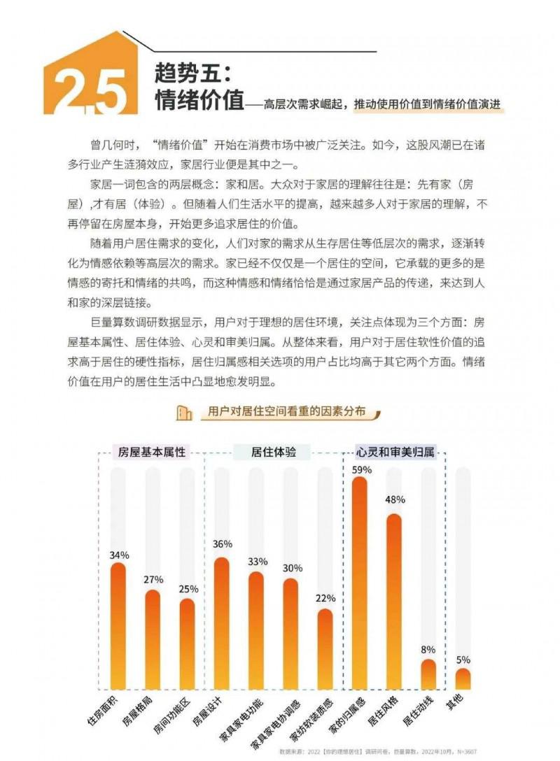 2023中国家居行业五大趋势洞察！_38